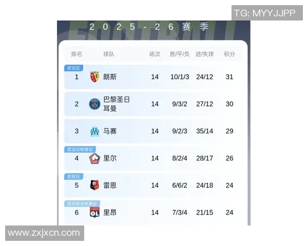 朗斯时隔21年重返法甲巅峰领跑积分榜展现强劲实力