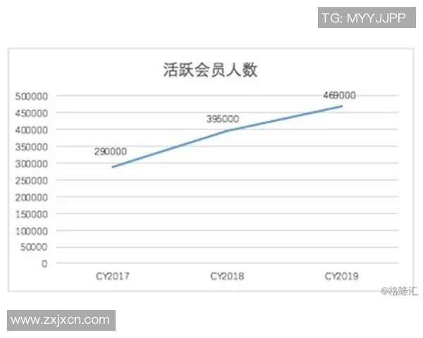 电竞粉丝经济探索：构建以粉丝为核心的创新商业模式分析
